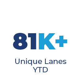 Data Centers_Icon Unique Lanes YTD