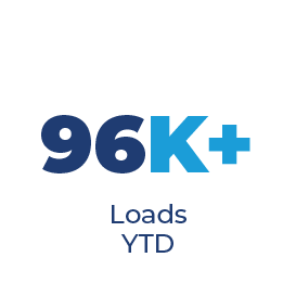 Data Centers_Loads YTD