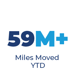 Data Centers_Miles Moved YTD